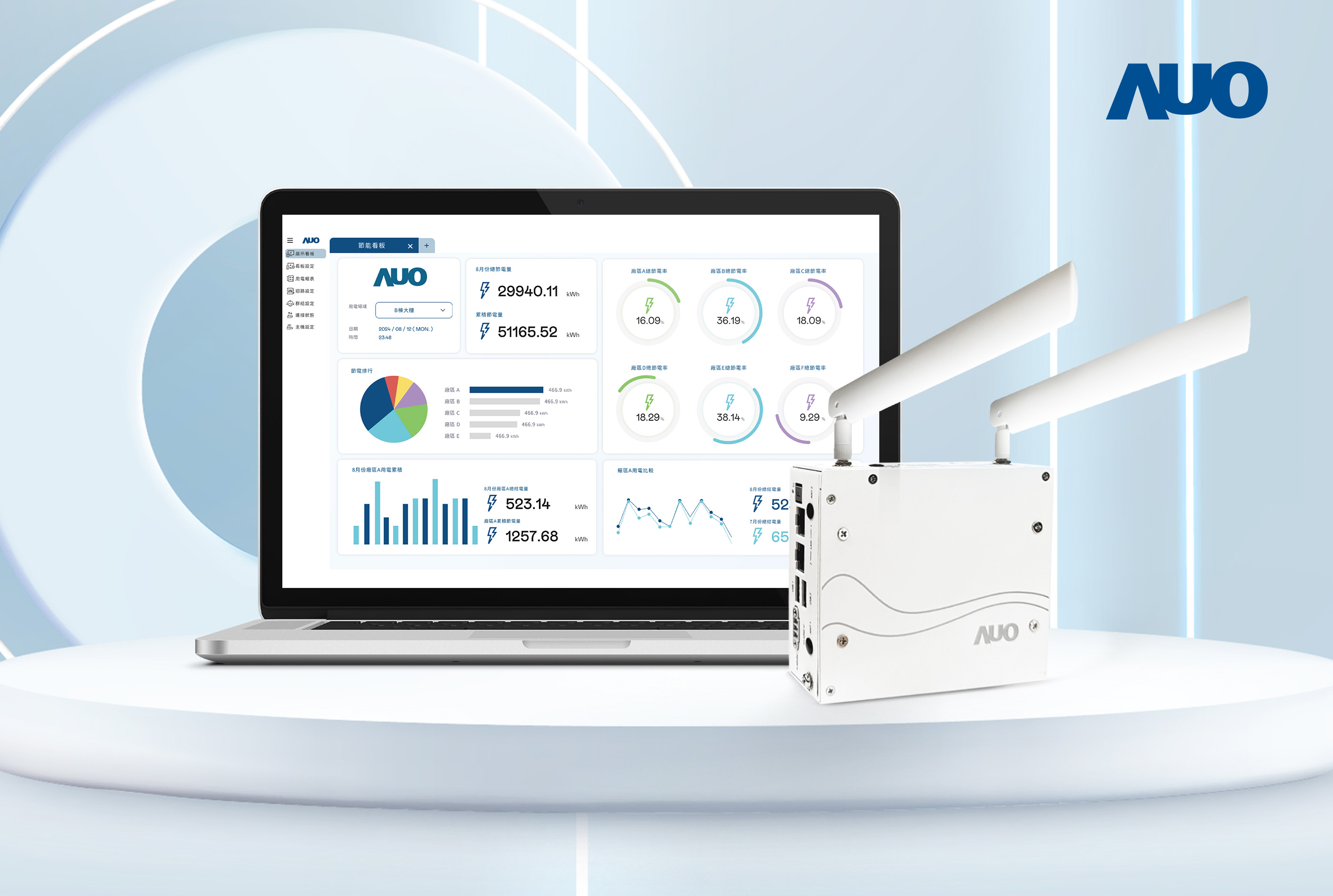 友達研發的節能智視系統PowerVeillance實現節能可視化，有效作為提升能源效率優化之依據